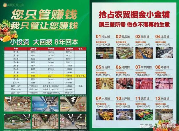 安徽合肥~丰泽农贸中心|智慧菜场摊位究竟怎么样。产权价格
