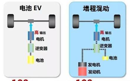 长安专栏第二篇深蓝SL03增程版发动机的特点和省油原理 家电资讯