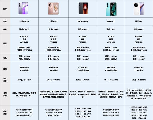 2024年耐用手机推荐排行榜前十名，性能与持久，如何正确选择。