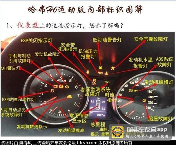 哈弗H6到底怎么样。看看百车故障数再做定论