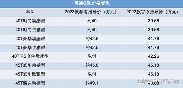 燃油发动机的绝唱全新奥迪Q5售价大幅降低，预计2023年上市