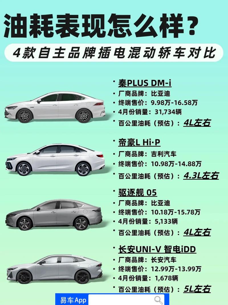 一款油电同价的混动家轿你会选择吗。