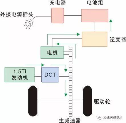 详解比亚迪秦ProDM，配插电式混合动力系统，百公里加速5.9秒