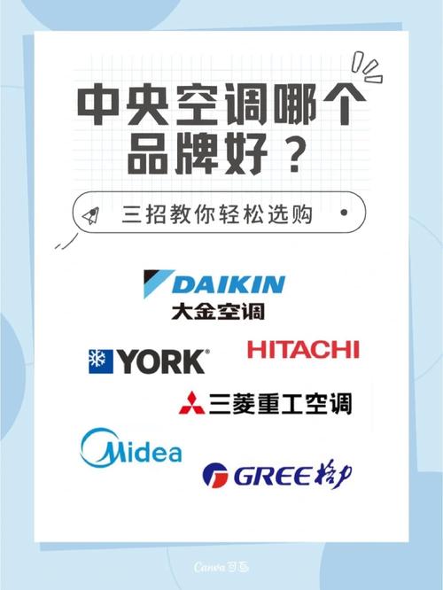 大金空调和格力空调哪个好。为什么大金空调比格力贵那么多。