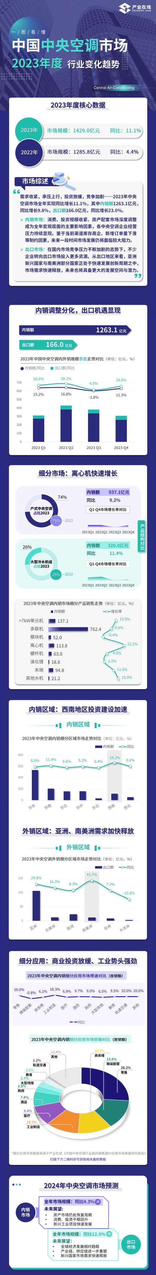中国空调风管行业市场前景分析预测报告