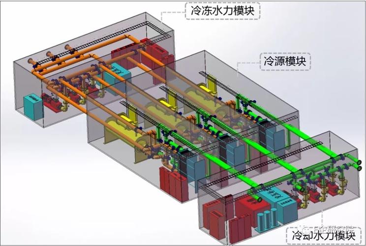 三个角度看为何澳蓝组合式空调机柜成为数据中心冷源系统的选择