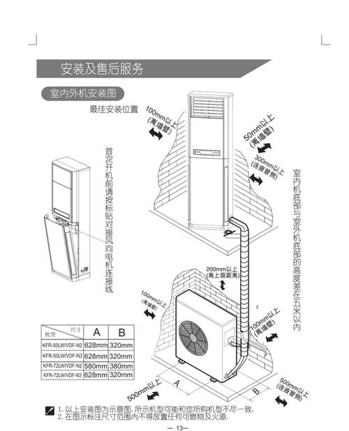 科龙空调新品柜机LT核心功能解读 家电资讯