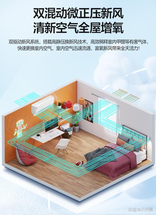 夏天换空调，康佳智慧新风空调KFR-35GWHAXF1值得一试