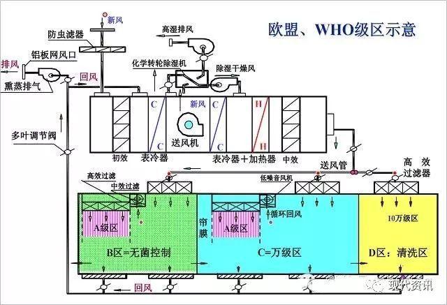 制药厂无尘车间空调系统怎么选。合景净化工程公司