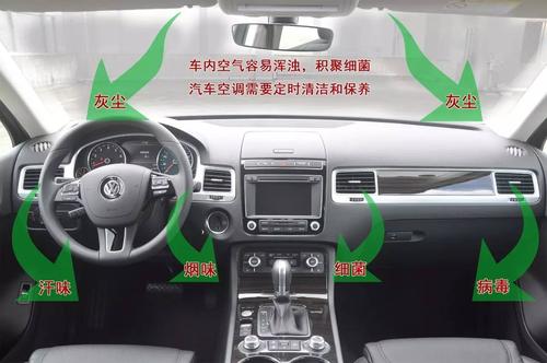 夏天来了，汽车空调清洗有必要吗。该如何清洗。