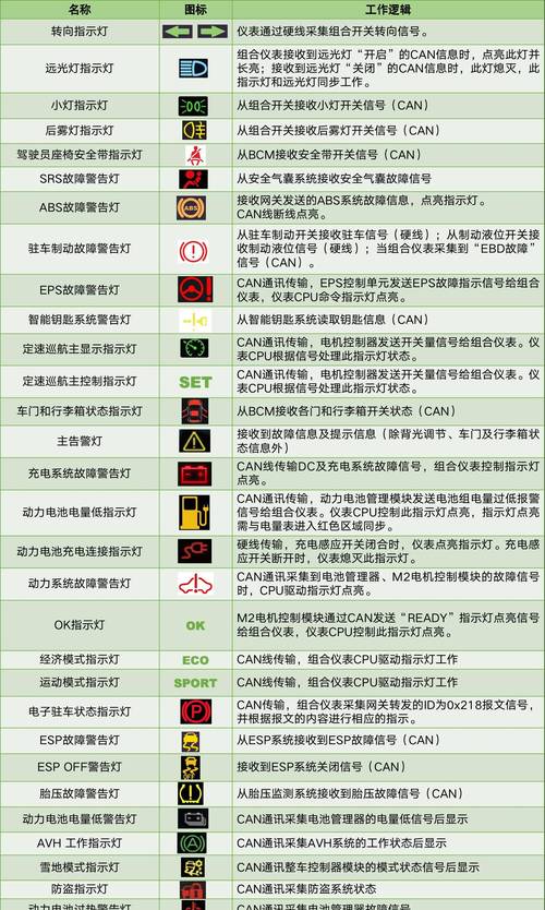 汽车一通电为什么所有故障灯全亮