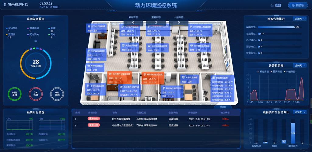 数据中心机房实施云呐动力环境监控系统提前预测和排除设备故障