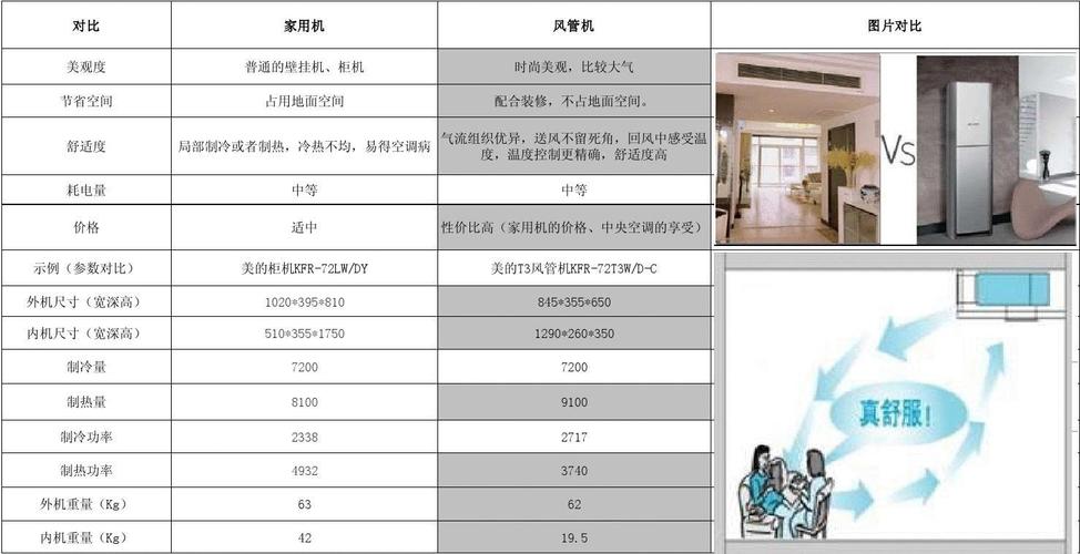 暖风机可以除湿吗。暖风机和空调、新风除湿机效果对比