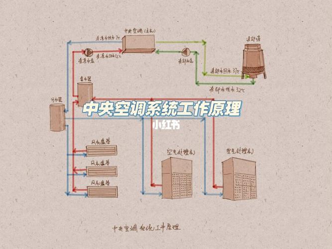 中央空调系统基础培训，简单易通