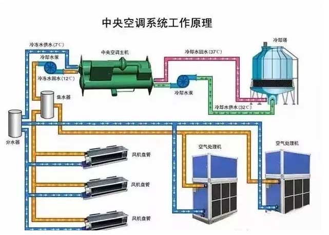 你不懂的中央空调和新风系统的那些事 家电资讯