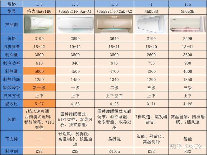 柜机空调和挂机空调有什么区别。如何挑选空调。什么品牌空调好。