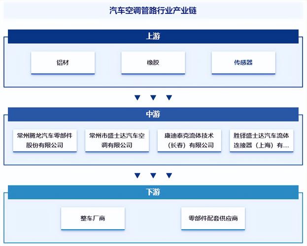 中国汽车暖通空调执行器行业研究报告