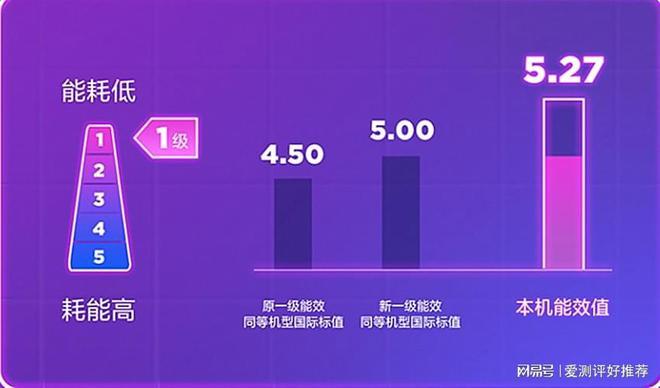 2021冬季变频空调销量排行榜小米第四，美的第二，榜首没有争议