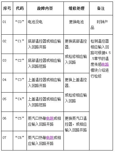 美的电高压锅故障代码C1