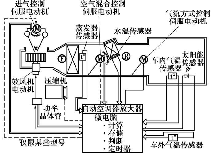 深度解读汽车自动空调控制技术