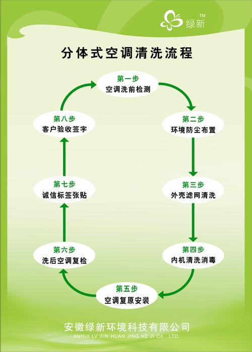 家用空调的主机清洗方法步骤有哪些