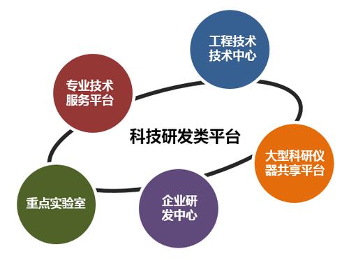 上海普陀区发布《普陀区助行业强主体稳增长的若干政策措施》