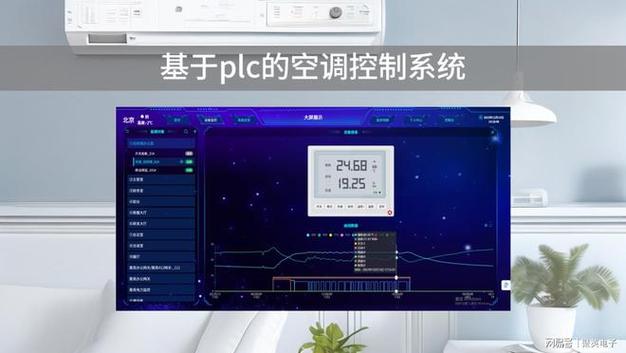 基于plc的空调控制系统，智能家居