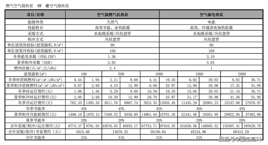 空气源热泵热风机与空调差异大揭秘