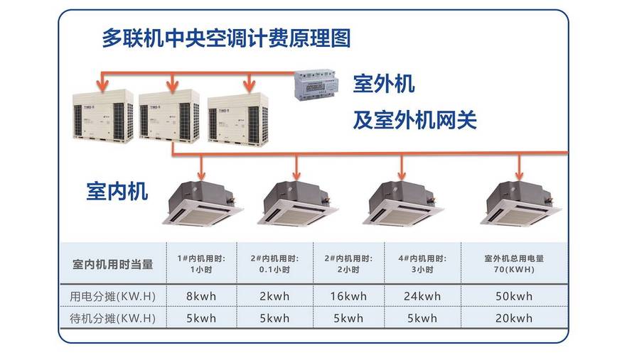 空调智能控制系统-空调节能集中控制