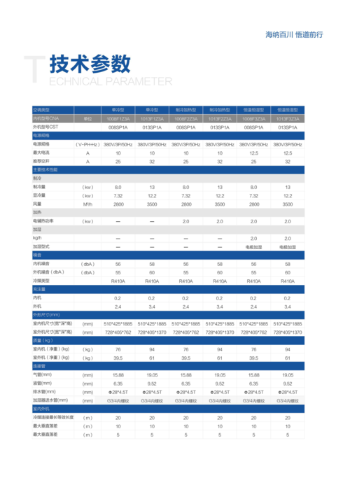 海悟机房空调机房精密空调选型方案计算是怎么配置。