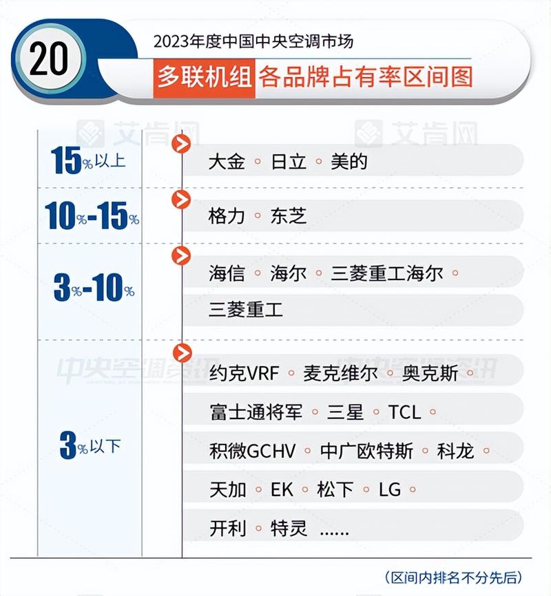 中央空调排行榜出炉，排在首位的欧瑞博有何杀手锏。