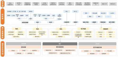 空调、汽车等下游产业快速发展我国热交换器行业收入稳中有升