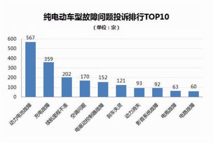 插电增程故障率