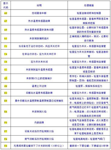 博世电批常见故障