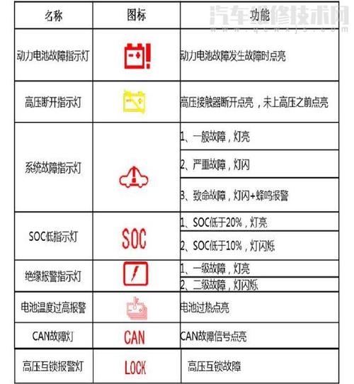 电瓶亏电后故障灯全亮是怎么回事 家电资讯