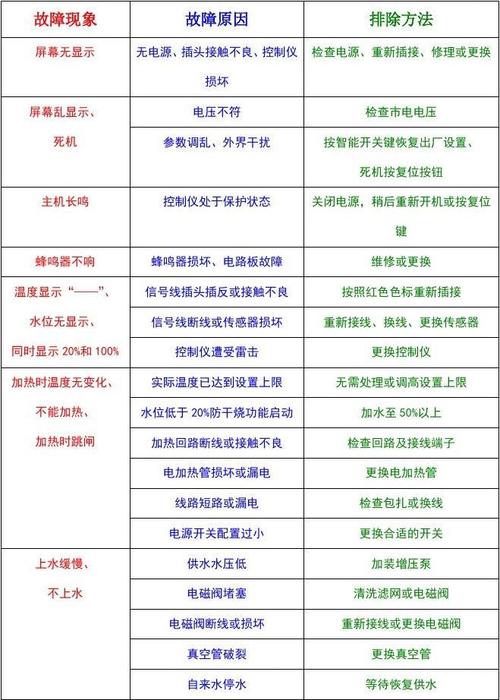 太阳能电伴热常见故障及解决
