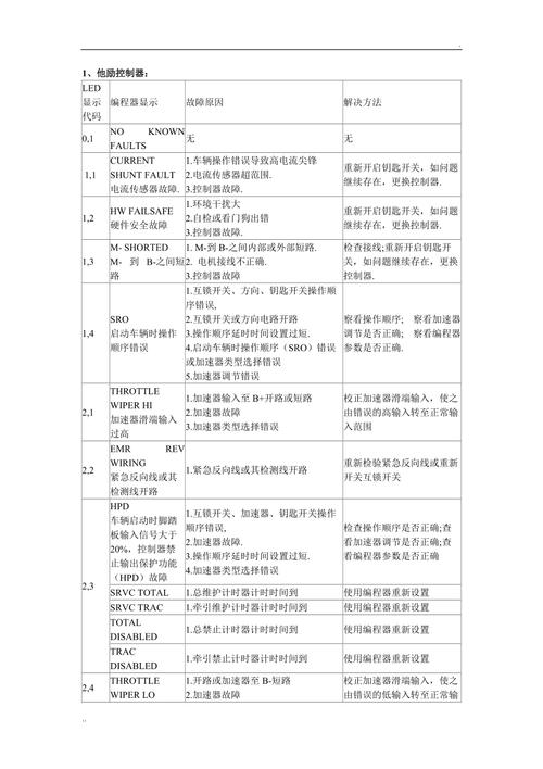 合力电叉车故障代码236