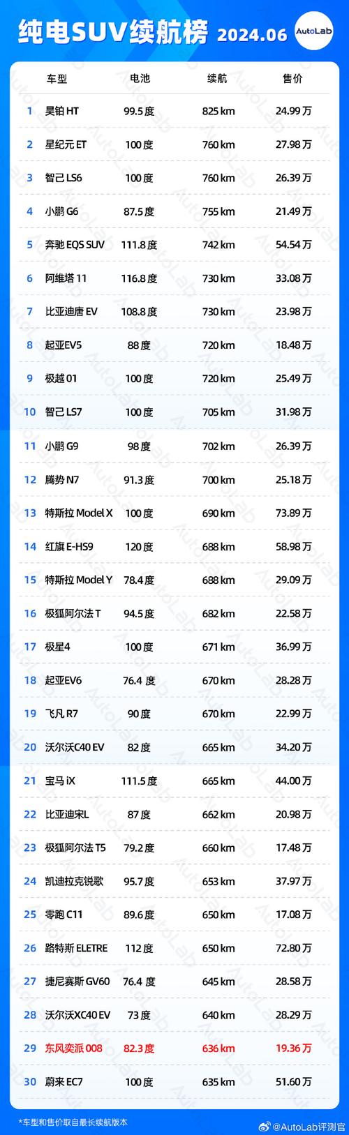 故障率低的纯电suv排行