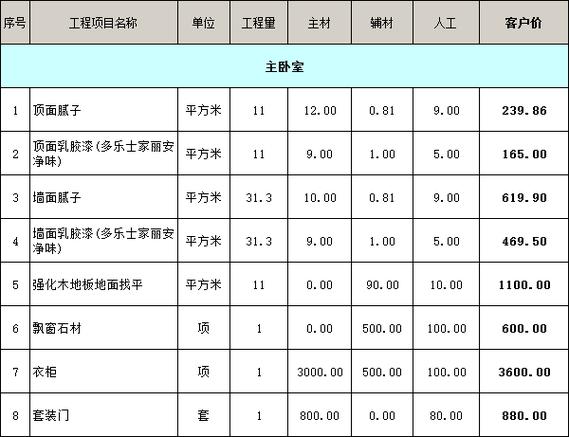 丁堰室内装修价格介绍：品质生活，从合理预算开始