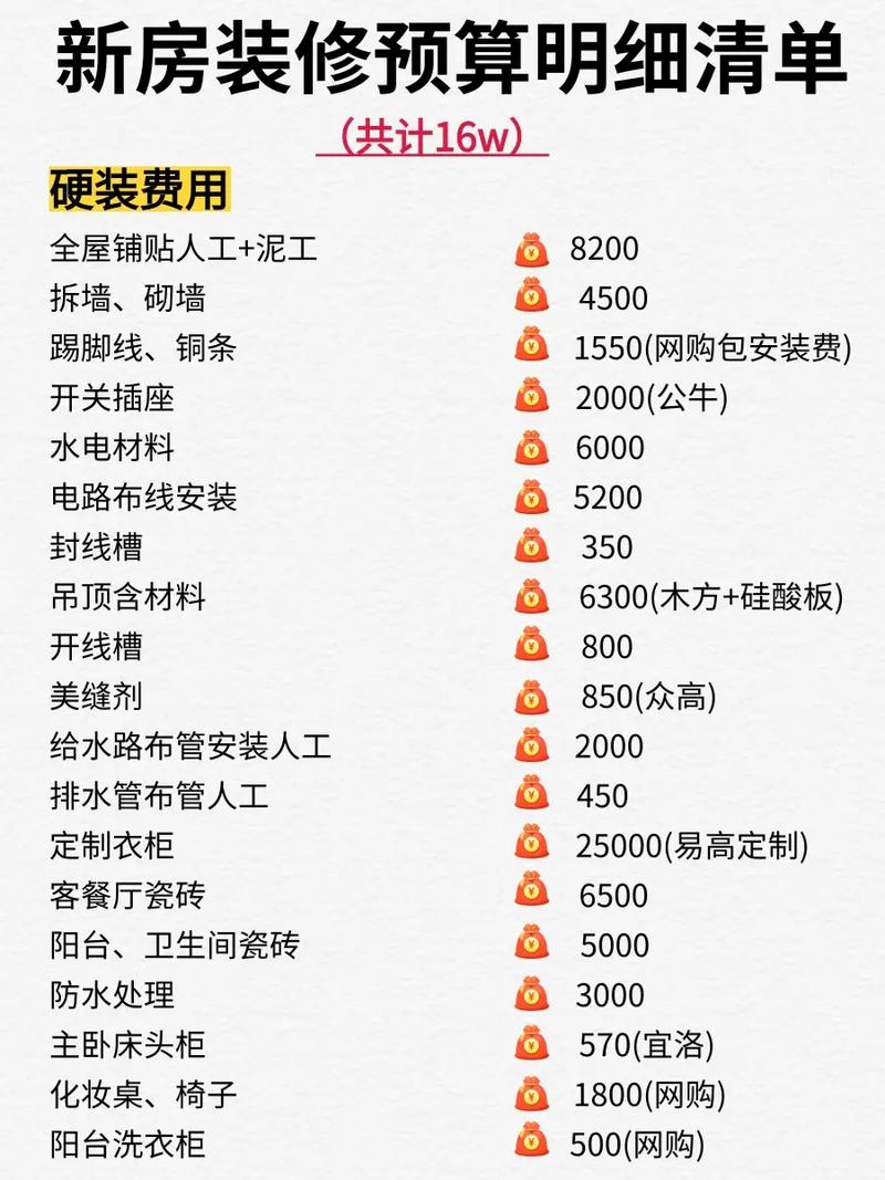 上海室内装修定额介绍：合理预算，打造温馨家园