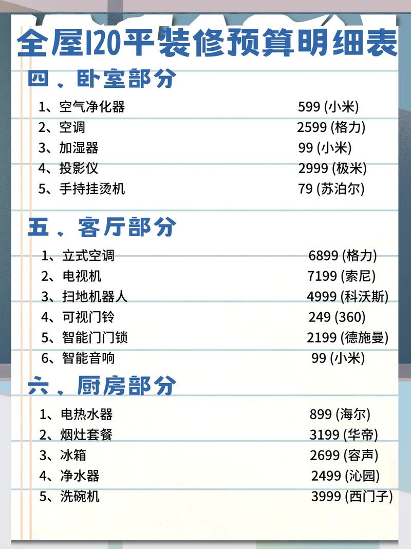 上海室内装修预算全攻略：合理规划，打造温馨家居