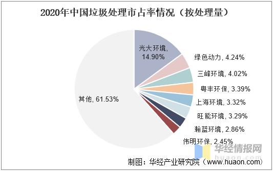 上海市内装修垃圾处理现状与未来展望 维修服务