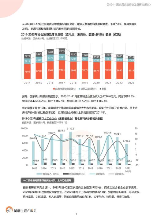 专业室内装修热榜介绍：2023年度室内设计趋势与例子分析