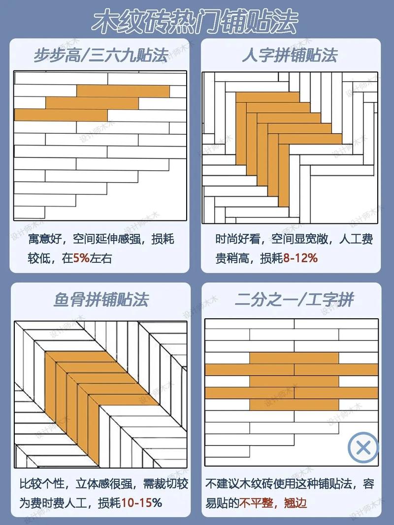 专业室内装修铺贴方法全介绍