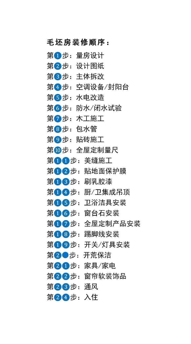 专业批墙室内装修:打造品质家居环境的关键步骤 维修服务