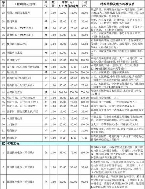 东丽室内装修报价介绍：品质与性价比的完美平衡