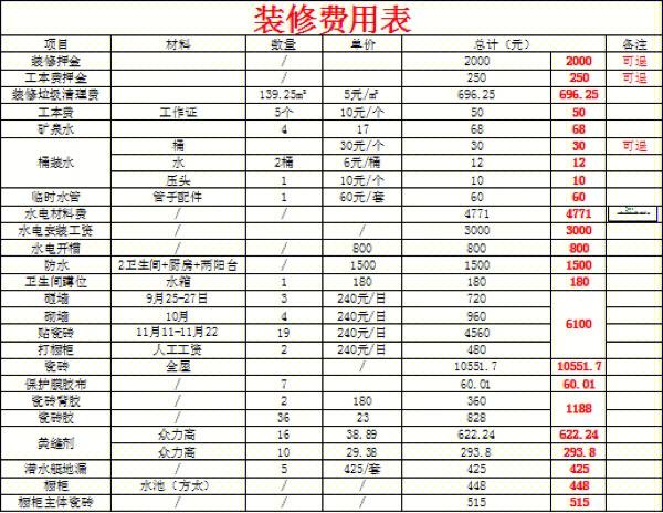 东岗镇室内装修表介绍：打造温馨宜居的家居环境