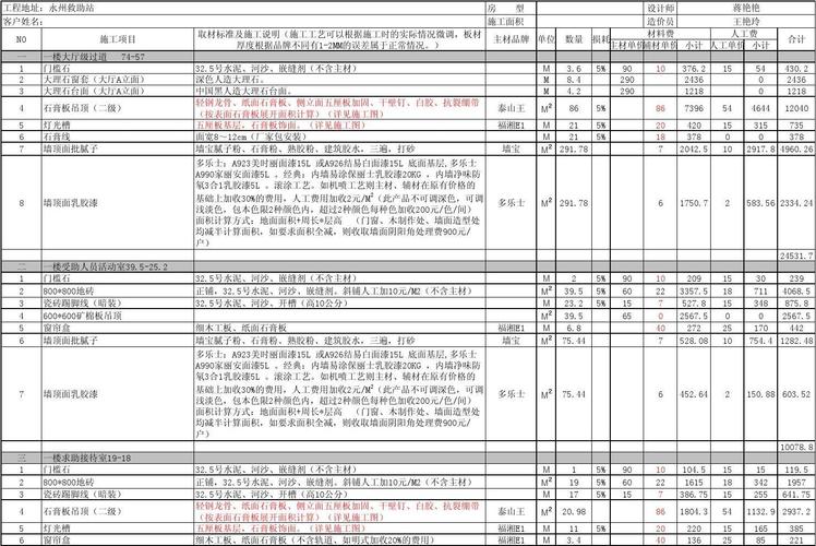 东巩室内装修报价介绍：品质生活从合理预算开始