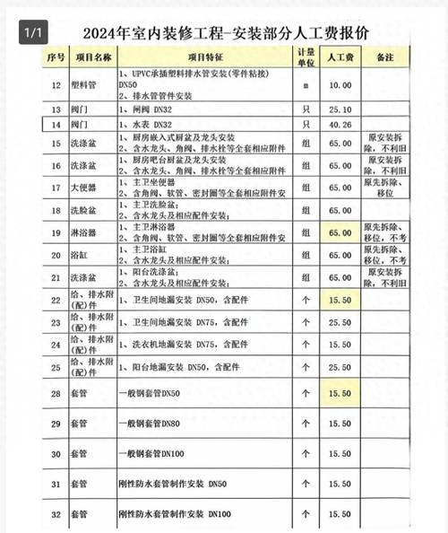 中卫室内装修费用介绍:合理预算,品质生活 维修服务