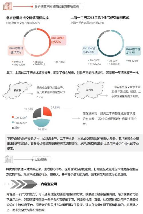 中国室内装修市场：创新与发展并行，绿色环保成趋势